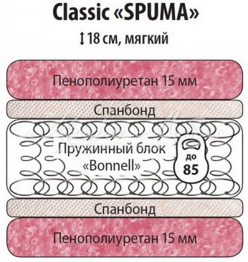 Классик Спума 900 в Новосибирске - mebel154.com