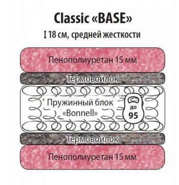 Классик Бейз 900 в Новосибирске - mebel154.com